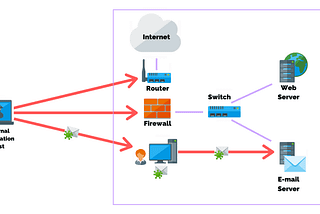 Network Penetration Testing: A Comprehensive Guide
