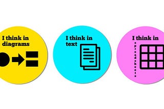 Three round badges with different senses of project thinking: diagrams, text and spreadsheets