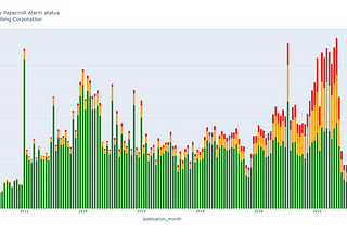 Oversight: integrity metrics for journals
