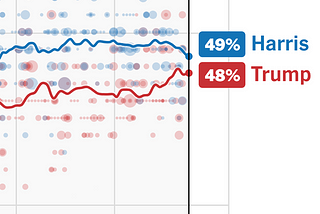 A vote for either Kamal Harris or Donald Trump is rational