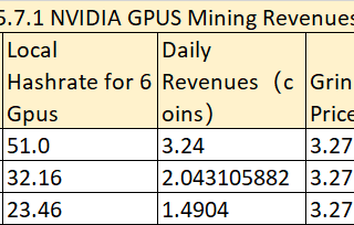 Bminer local hashrate for mining Grin(Cuckaroo29d) and Mining Revenues on July.19