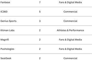 iSportConnect Sports Tech Partnership Index powered by SportsTech Match — June 2024