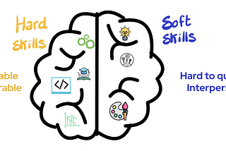 The hardest part of being a Product Manager: 8 Soft Skills that will help you thrive.
