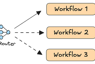 Here Are 7 Design Patterns for Agentic Systems You Need To Know