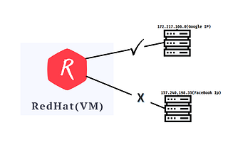 Setting a Network rule that Will Ping to only Google.com.