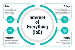 Impacts Of Convergence of AI, IoT, and Blockchain Infrastructure