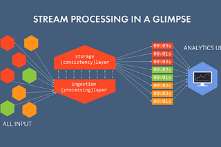 Data Streaming — the treadmill of BigData