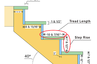 Mastering Stair Treads: Facts and Tips A Comprehensive Guide