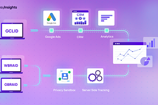 Understanding GCLID, WBRAID, and GBRAID: How Google Is Adapting to iOS Privacy Changes
