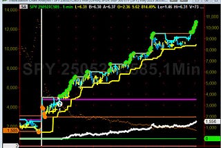 The #SimpleOptionsDayTrade — an options strategy to enable small $1K traders to make big profits…