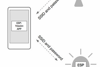 ESPTouch with iOS (Swift)