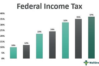 Depositing federal income tax