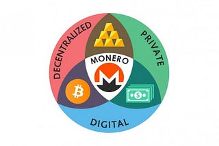 Monero — An Anonymous CryptoCurrency