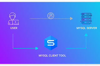 Interfaz de línea de comandos de MySQL (CLI): Cómo comenzar con la gestión de bases de datos MySQL