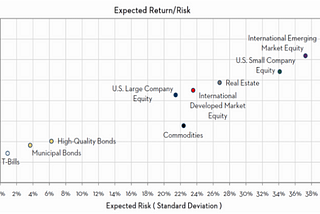 Decentralised Yield and Embedded Risks