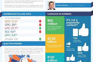 Edelman Election Update August 18