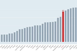 How a Promise From Our Government Helped to Ruin the Economy and Crush Affordability