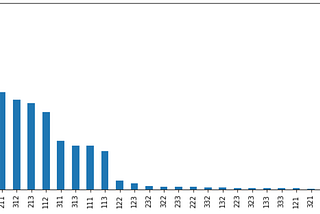 RFM Analysis for Customer Segmentation with Python (II)