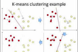 K-Means Clustering and its use Cases