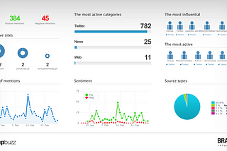 Collaboration Software Tools, Sentiment Analysis Report