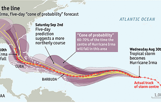 The science of forecasting is getting better, probably