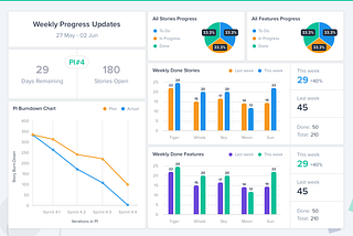 Kendis is a robust, swift and easy agile scaling answer that means that you can plan, observe and…