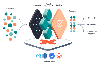 Snowflake with dbt — Accelerating Data Teams