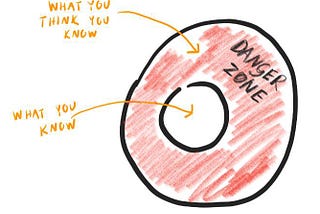Find Your Edge With the Circle of Competence