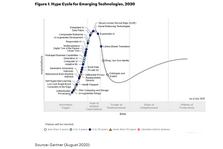 5 tendencias emergentes que impulsarán la innovación tecnológica