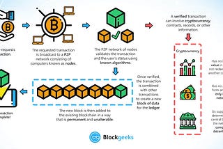 Proof of Work VS Proof of Stake
