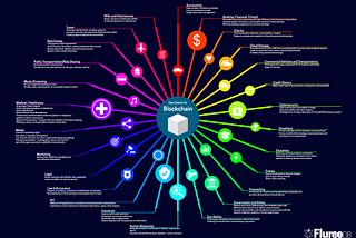 25+ Blockchain Real World Uses Cases