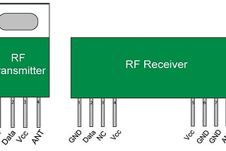 Wireless RF Module | RF Transmitter and Receiver