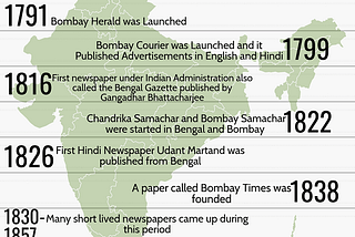 History Of Journalism In India