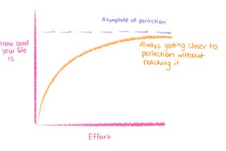 Two ways to apply the law of diminishing returns so you can invest your limited resources…