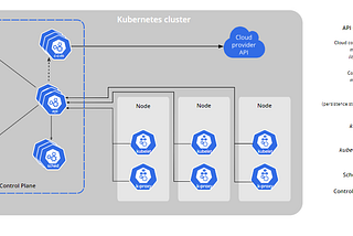 Kubernetes Integration with Python-CGI(Tas)