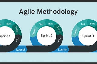 AGILE Development for Zomato