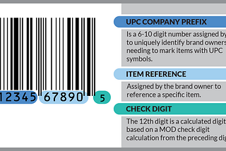 GTIN - All you need to know..!!