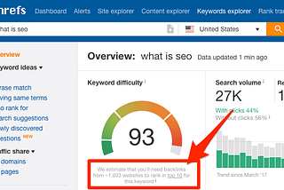 HOW KEYWORD DIFFICULTY IS MEASURED AND HOW TO STRATEGIZE AROUND IT