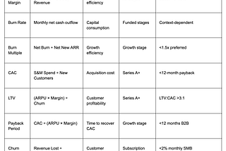 The Numbers Behind Venture Capital: Founder Metrics