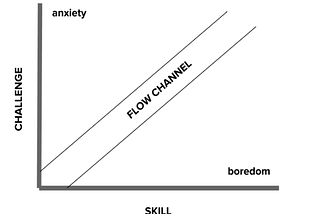 Flow Leads To Cash-Flow