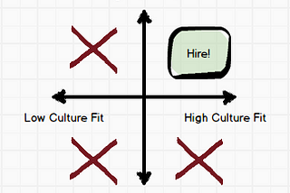 Recruiting Framework for Startups from Greenhouse’s VP Strategy & People