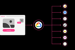 Server-side tracking 101: Basics, tools, and a roadmap for data driven decision