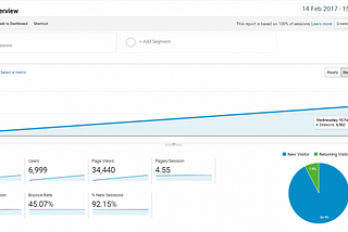 Propeller, Serendipity and > 7.5K visits in 2 days