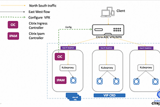 Citrix ADC for Kubernetes: Service of type LoadBalancer | Citrix Blogs