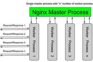 Apa itu NGINX ?