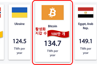 비트코인의 탄소발자국 👣