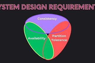System Design Concepts: Meeting Design Requirements