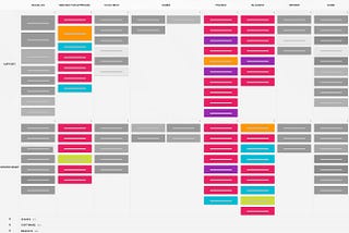The Invisible Kanban Pipeline: How to Expose the Work You Don’t See