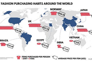 Fast fashion and Overshoot : part 1