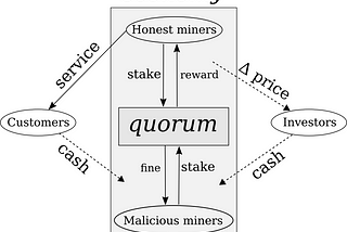 Utility tokens: discussion, economic model and simulation in R